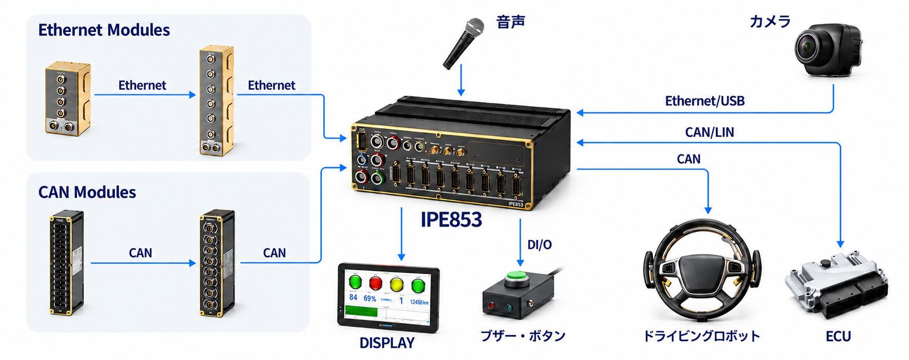 IPE853 の特長紹介画像